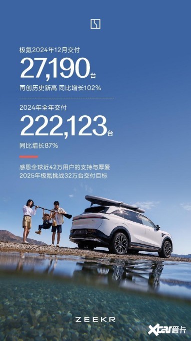 极氪拿下中国豪华纯电品牌销冠2024完美收官