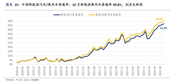 年度盘点新能源汽车：加速狂奔的2024年智驾下半场悄然启动(图1)