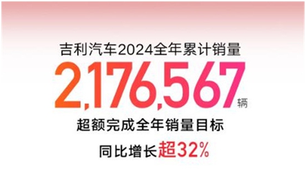 “创新高”成关键词2024年车企在激烈竞争中顽强向上(图2)
