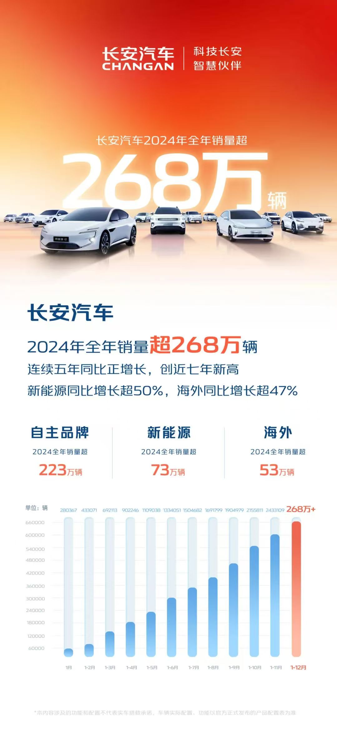 “创新高”成关键词2024年车企在激烈竞争中顽强向上(图5)