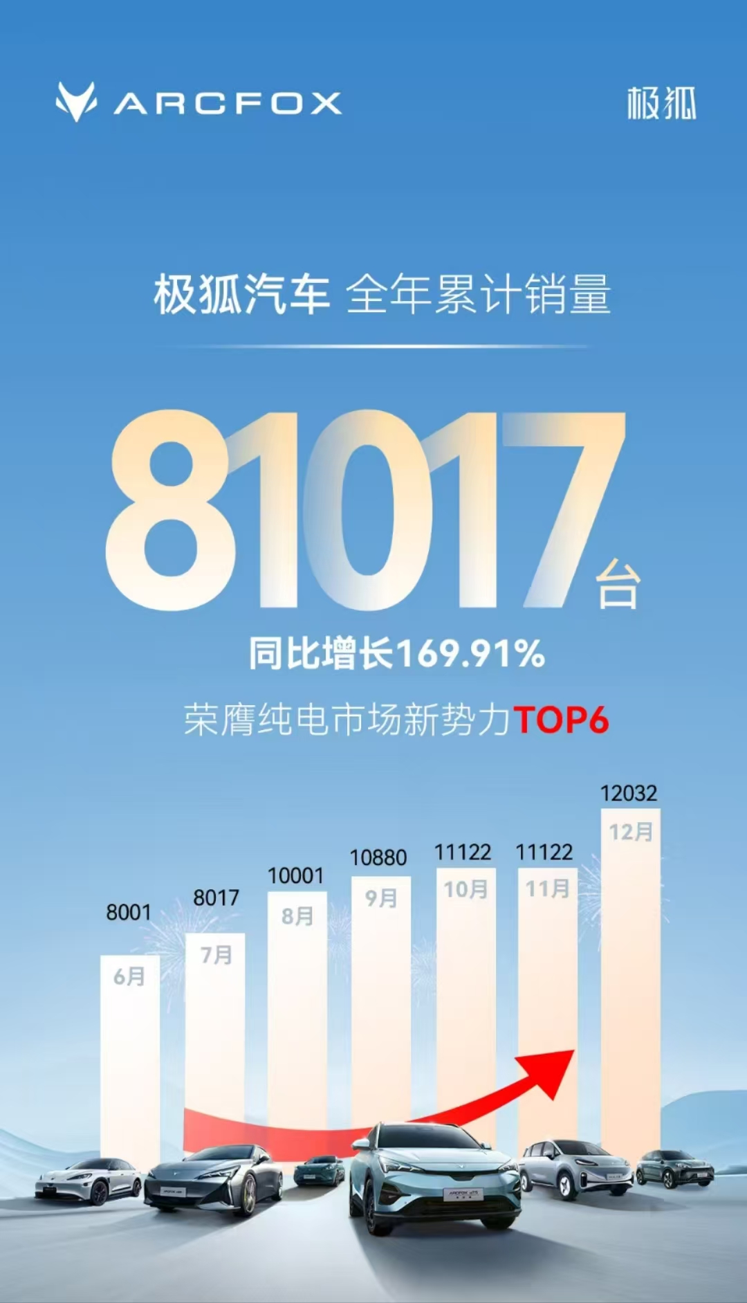 “创新高”成关键词2024年车企在激烈竞争中顽强向上(图7)