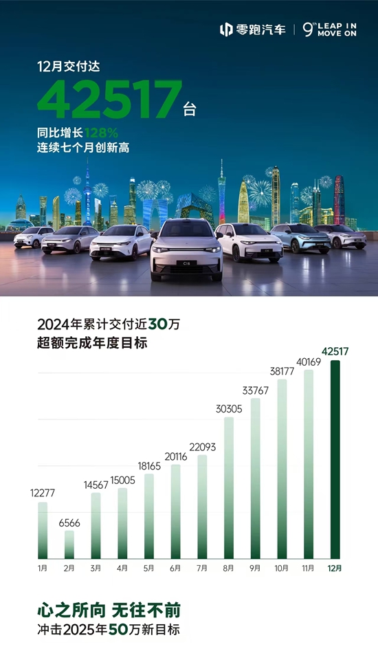 “创新高”成关键词2024年车企在激烈竞争中顽强向上(图12)