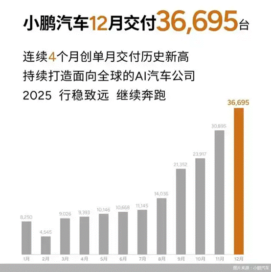 “创新高”成关键词2024年车企在激烈竞争中顽强向上(图11)