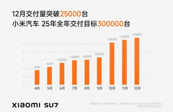 “创新高”成关键词2024年车企在激烈竞争中顽强向上(图13)