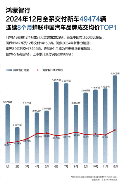 “创新高”成关键词2024年车企在激烈竞争中顽强向上(图14)