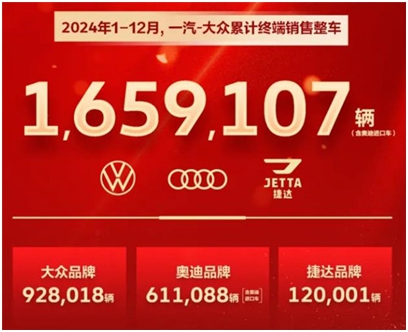 “创新高”成关键词2024年车企在激烈竞争中顽强向上(图15)