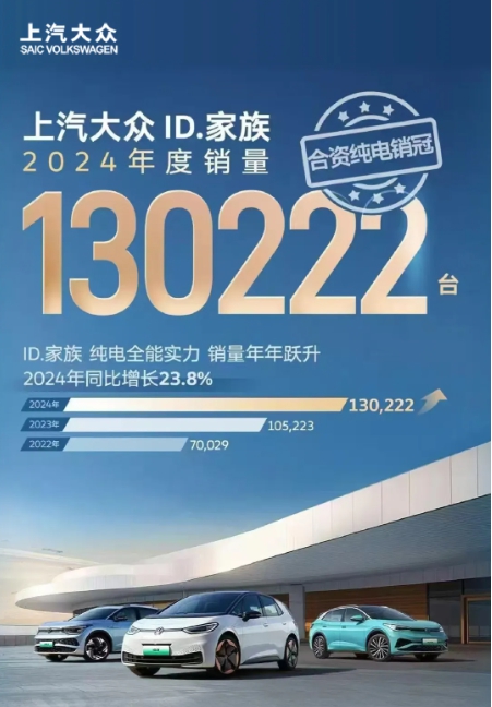 “创新高”成关键词2024年车企在激烈竞争中顽强向上(图17)