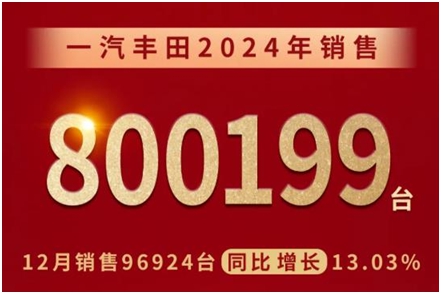 “创新高”成关键词2024年车企在激烈竞争中顽强向上(图16)