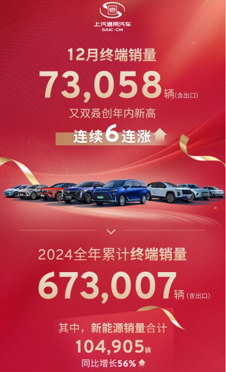 “创新高”成关键词2024年车企在激烈竞争中顽强向上(图18)
