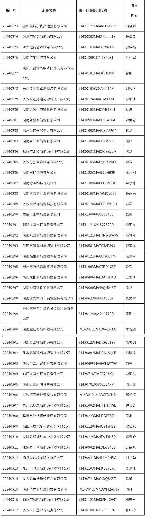 共45家2024年湖南省第十批电动汽车充电设施运营企业公示