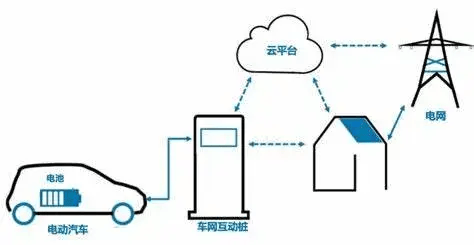 2024中国汽车充换电生态大会：聚焦智慧补能共探产业高质量发展新路径(图3)