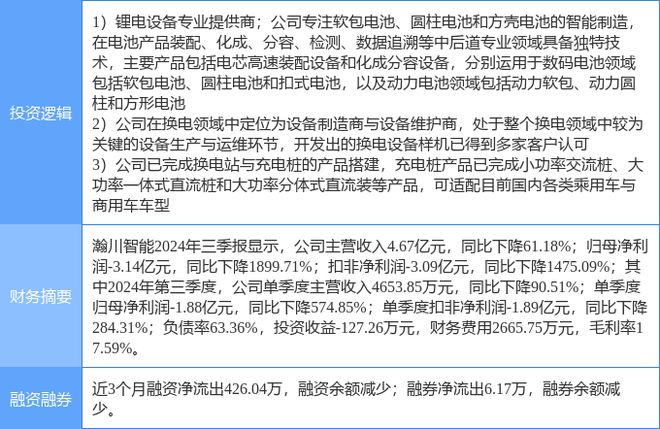 1月6日瀚川智能涨停分析：充电桩锂电池换电概念概念热股(图2)