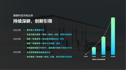 智慧储充位新品发布工商储亮眼登场回顾2024捷顺数字能源创新之路