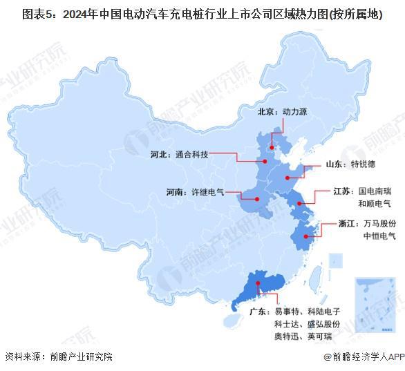 【最全】2024年电动汽车充电桩行业上市公司全方位对比（附业务布局汇总、业绩对比、业务规划等）