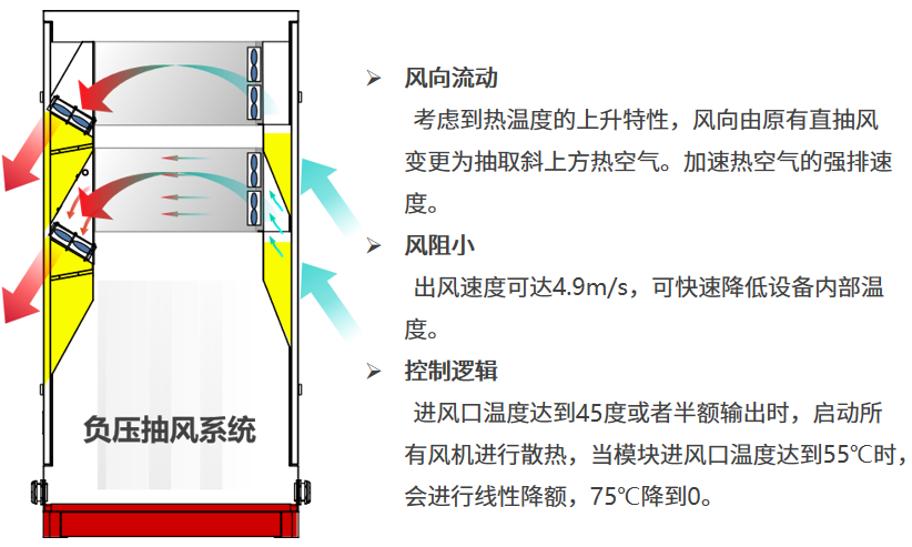 商用互联网智能充电桩功能介绍(图2)