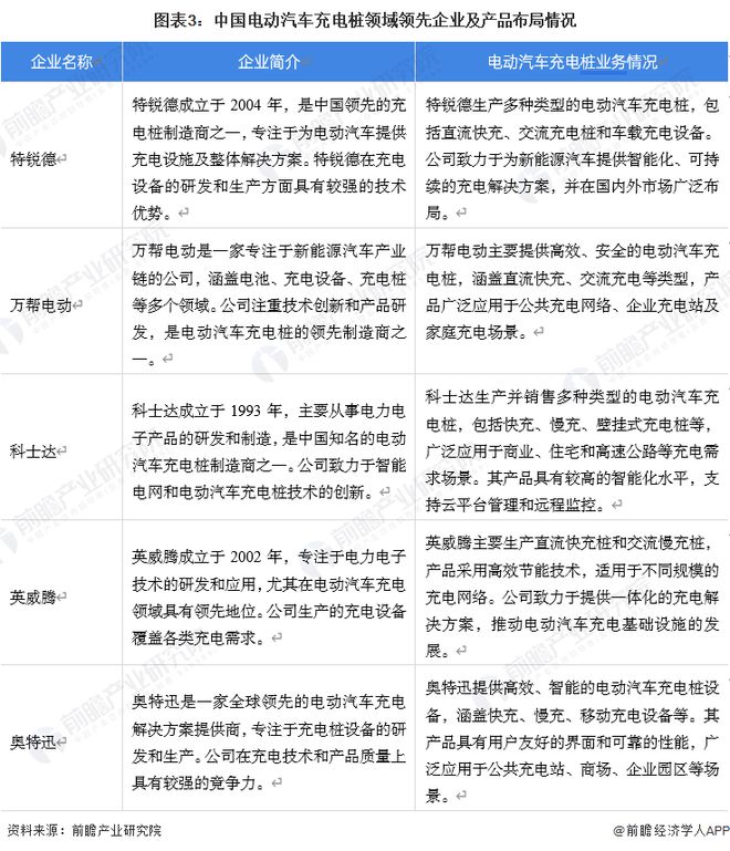【电动汽车充电桩】行业市场规模：2024年中国电动汽车充电桩行业市场规模将达到1118亿元私人桩占比达68%(图3)