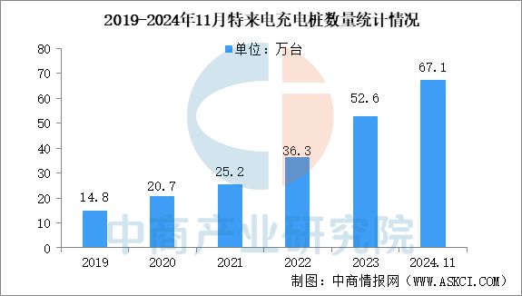 2024年中国充电桩行业市场前景预测研究报告(图10)