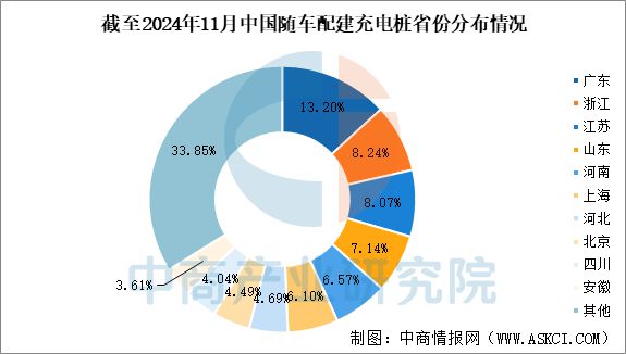 2024年中国充电桩行业市场前景预测研究报告(图7)