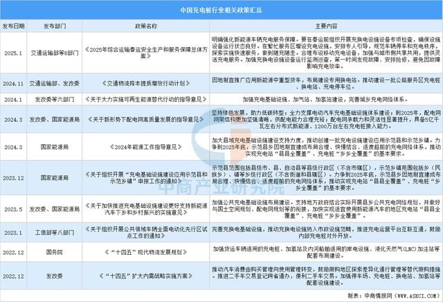 2024年中国充电桩行业市场前景预测研究报告(图2)