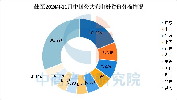 2024年中国充电桩行业市场前景预测研究报告(图6)