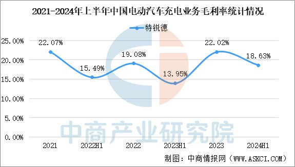 2024年中国充电桩行业市场前景预测研究报告(图9)