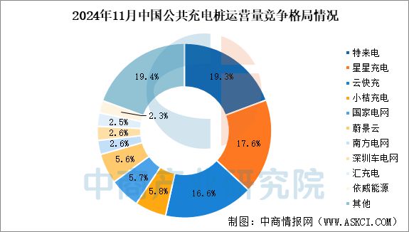 2024年中国充电桩行业市场前景预测研究报告(图8)