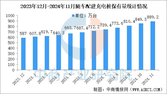 2024年中国充电桩行业市场前景预测研究报告(图5)