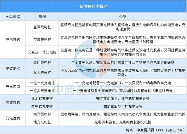 2024年中国充电桩行业市场前景预测研究报告