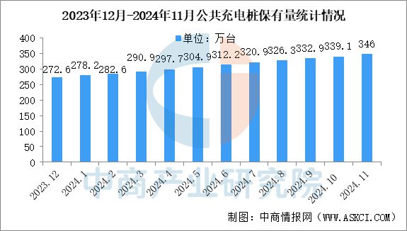 2024年中国充电桩行业市场前景预测研究报告(图4)