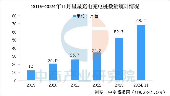 2024年中国充电桩行业市场前景预测研究报告(图11)