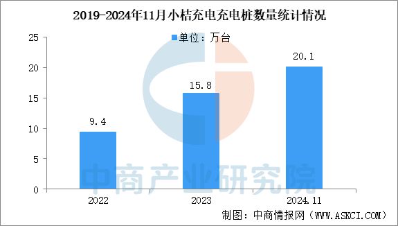 2024年中国充电桩行业市场前景预测研究报告(图13)