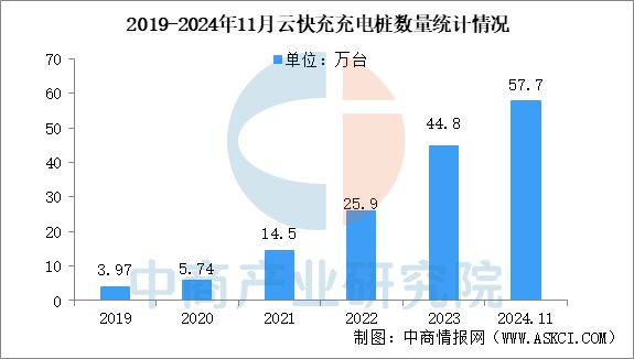 2024年中国充电桩行业市场前景预测研究报告(图12)