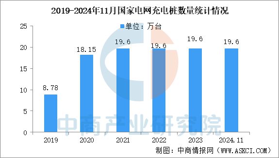 2024年中国充电桩行业市场前景预测研究报告(图14)
