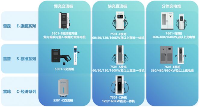 聚焦新能源车充电难题宇视科技助力充电桩设备智能升级(图2)
