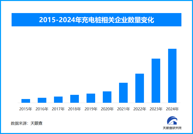 春运新能源车流激增充电设施升级与智能管理并行应对