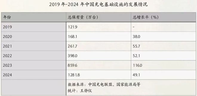 新能源车新挑战：3140万车主共享346万公共充电桩