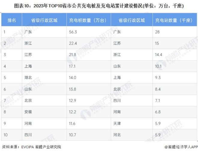 新能源车新挑战：3140万车主共享346万公共充电桩(图3)