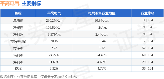 股票行情快报：平高电气（600312）2月12日主力资金净买入223570万元(图2)