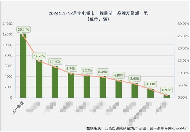 三一新能源重卡为何能夺冠？把握住这一销量担当或是最佳答案(图4)