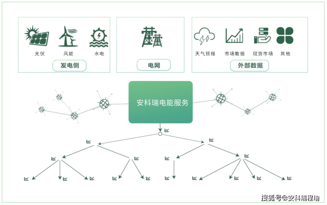 新能源汽车充电桩运营模式开启绿色出行新篇(图1)
