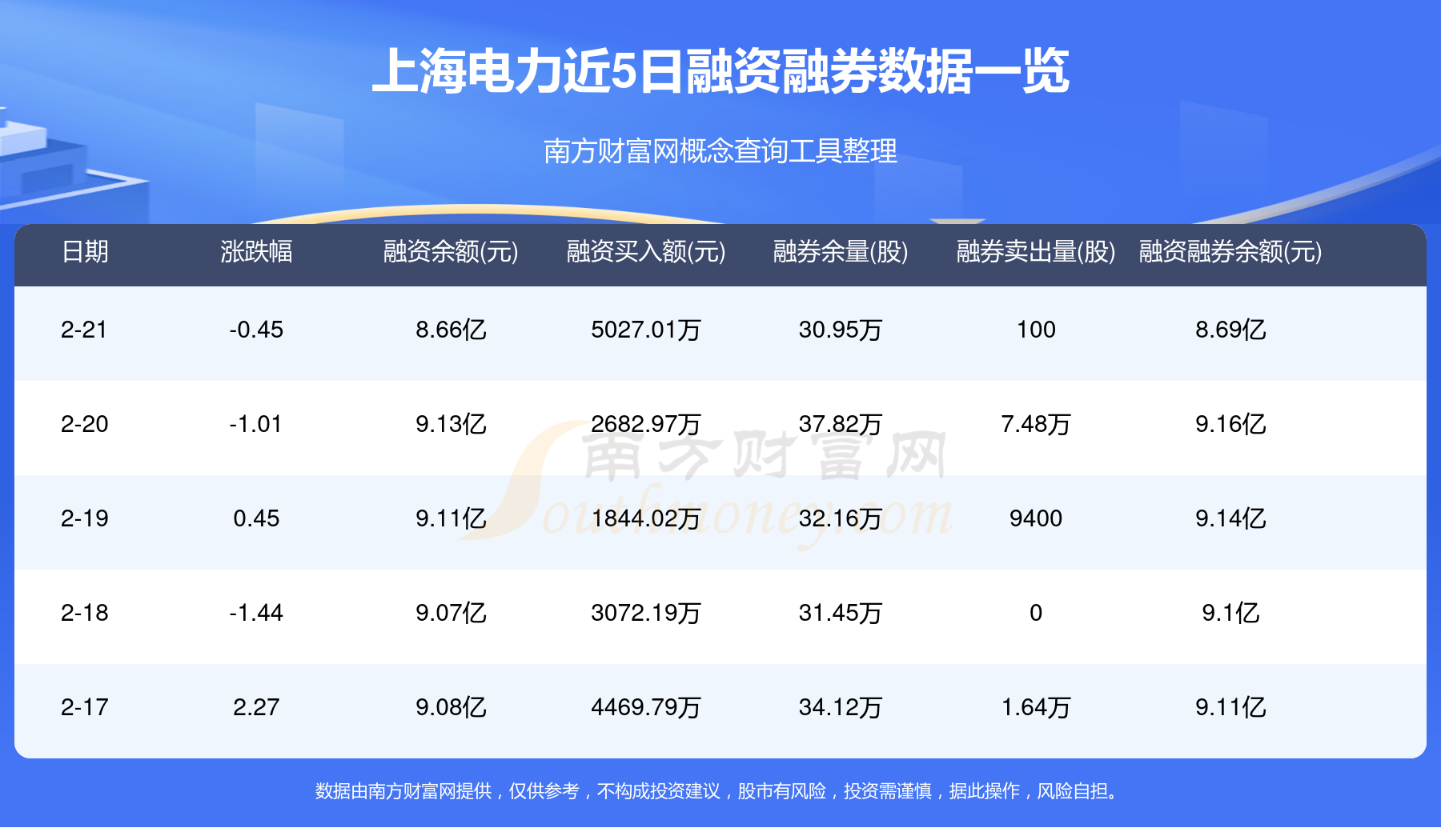 上海电力2月21日行情及资金流向概况(图2)