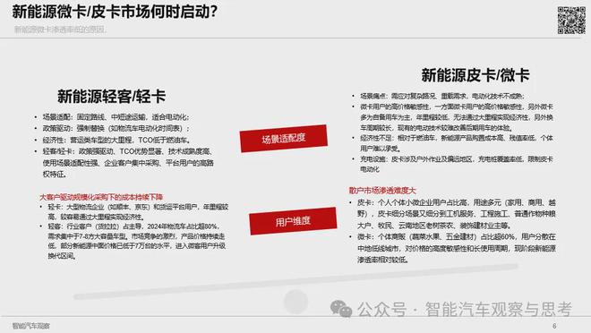 新能源商用车市场渗透率分析为什么新能源轻客、轻卡渗透率高皮卡、微卡市场什么时候启动(图4)