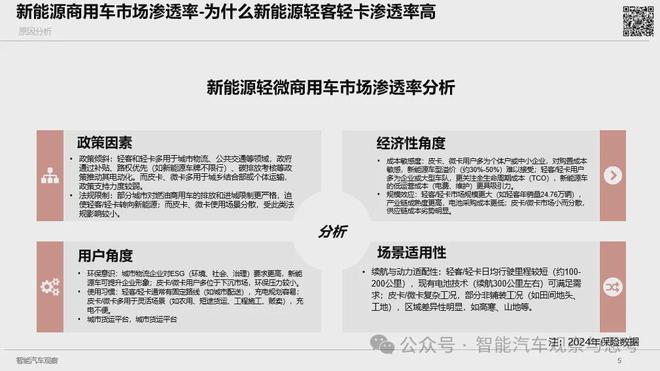 新能源商用车市场渗透率分析为什么新能源轻客、轻卡渗透率高皮卡、微卡市场什么时候启动(图3)