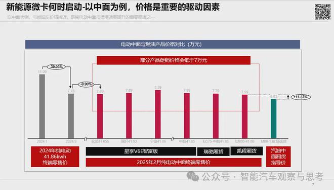 新能源商用车市场渗透率分析为什么新能源轻客、轻卡渗透率高皮卡、微卡市场什么时候启动(图5)
