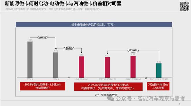 新能源商用车市场渗透率分析为什么新能源轻客、轻卡渗透率高皮卡、微卡市场什么时候启动(图6)