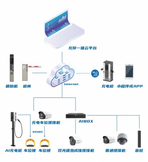 高效、智能、安全宇视科技充电桩如何助力行业未来发展？(图2)