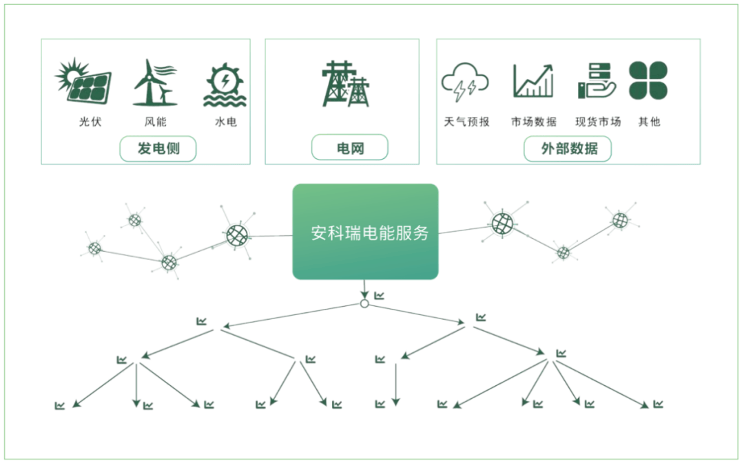 新能源汽车充电桩运营模式开启绿色出行新篇章