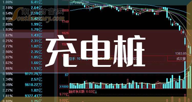 2025年充电桩龙头股名单来啦干货来袭！（4月30日）