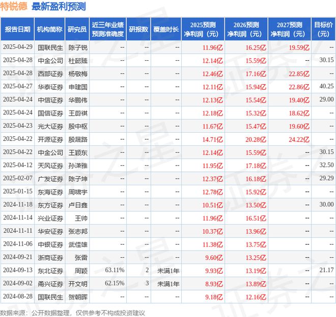特锐德：5月12日召开业绩说明会投资者参与