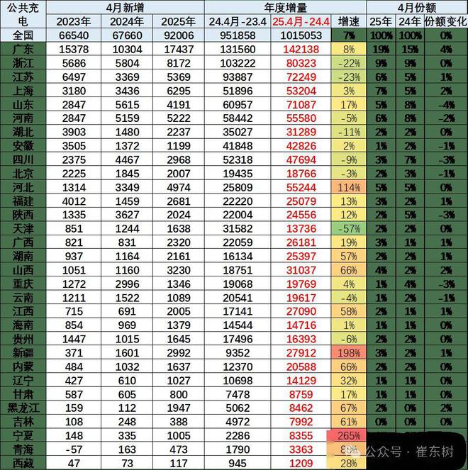 全国充电桩市场分析-2025年4月(图2)